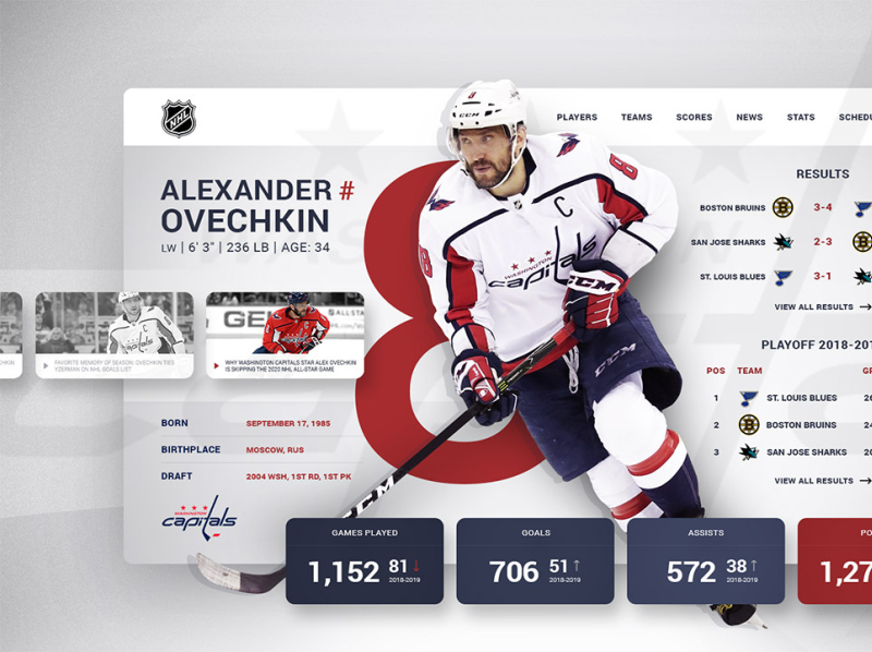 NHL PLAYER PROFILE Alexander Ovechkin 