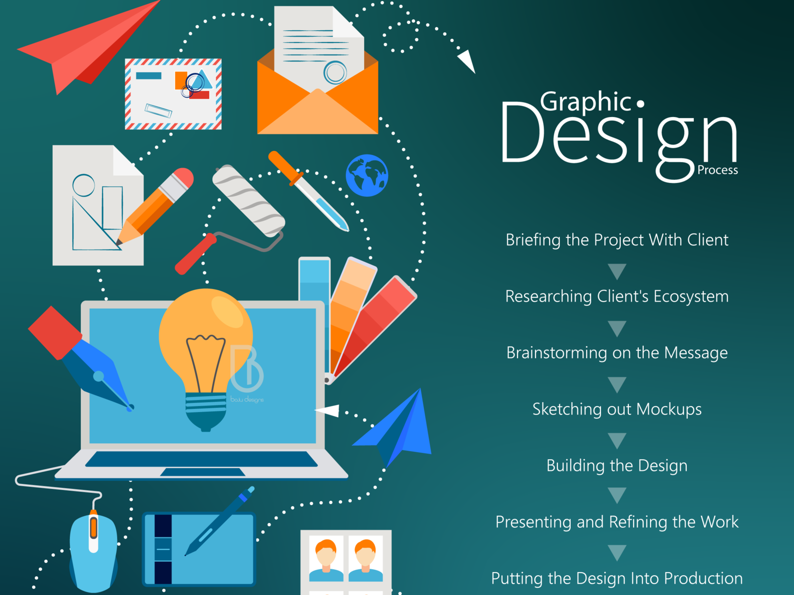 graphic-design-process-by-balu-designs-on-dribbble