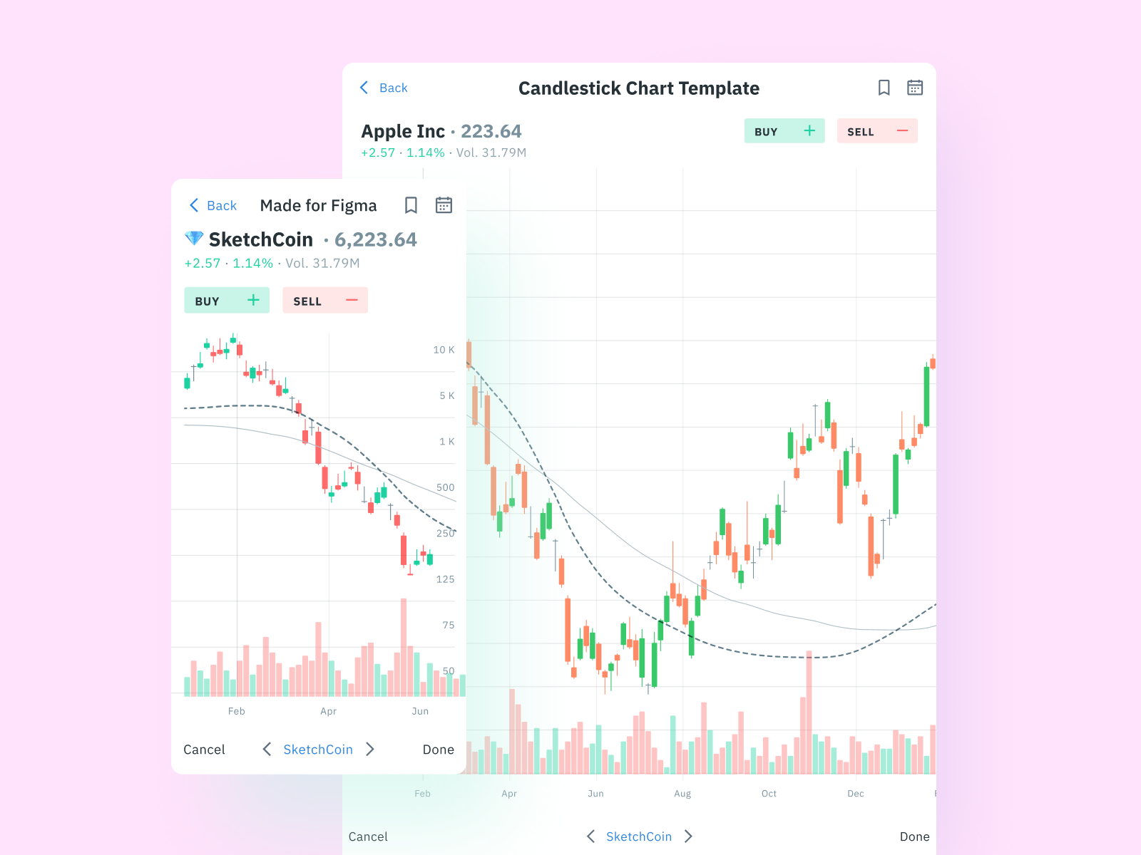 crypto candlestick charts app